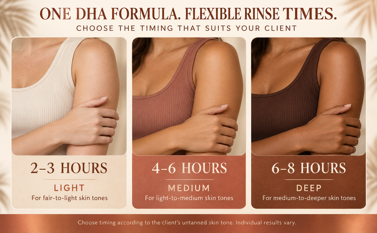 Rapid Tan Spray Tan Solution (Rapid Fast Acting Blend)