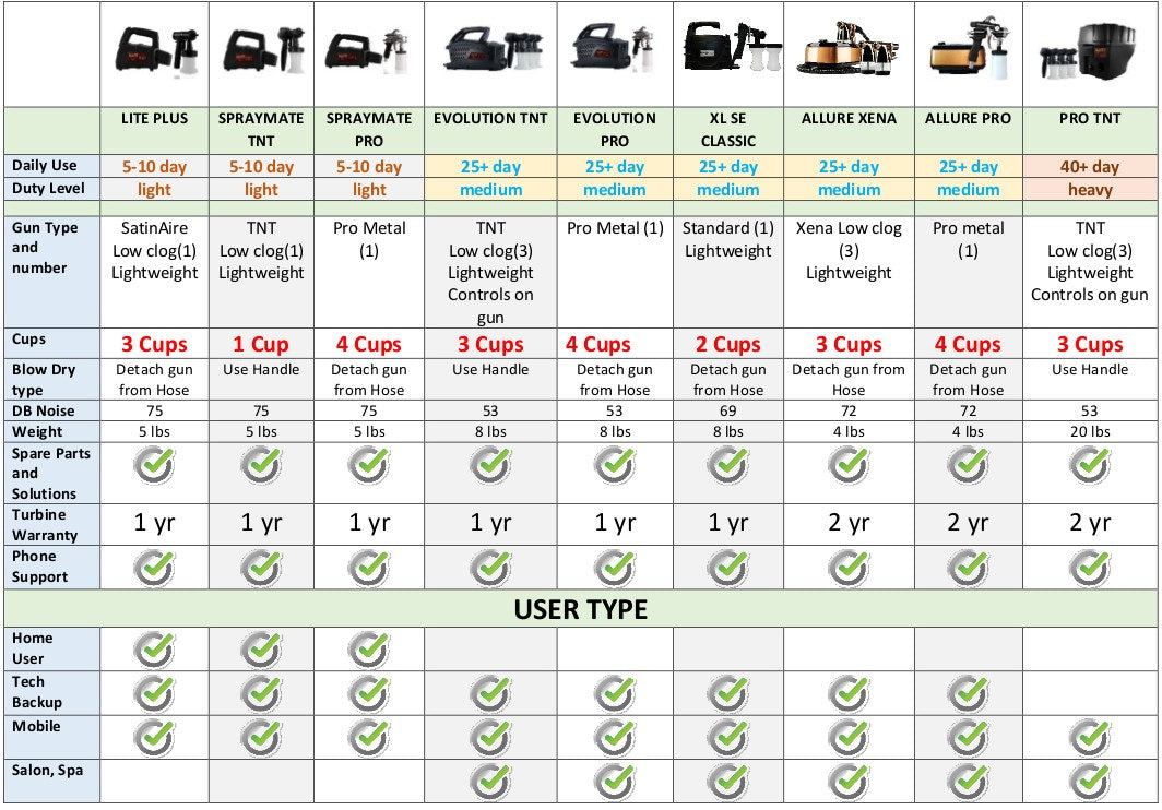 MaxiMist™ Lite Plus Tanning System (1 Standard Spraygun)